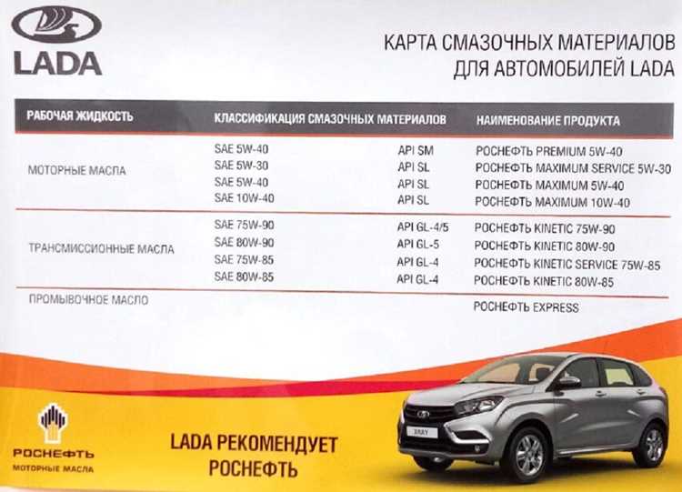 Совместимость масел различных производителей с системой ГУР
