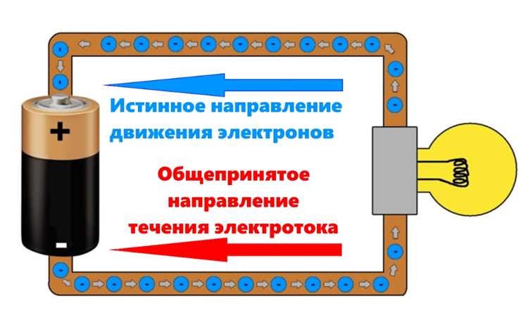 Различие между электронами проводимости и связанными электронами