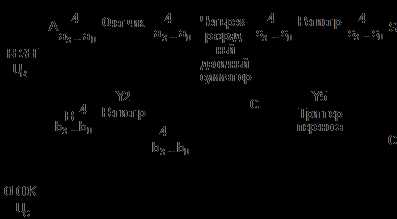 Внутренняя структура и расположение триггеров