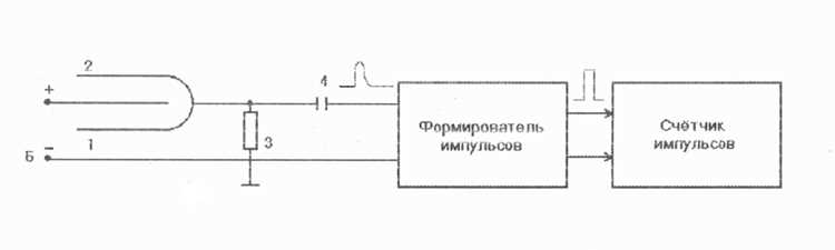 Почему альфа-частицы не проникают через корпус детектора