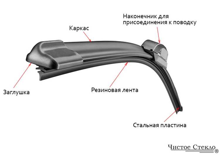 Почему щетки стеклоочистителя плохо прилегают к стеклу