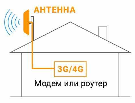 Как выбор оператора влияет на качество интернета в конкретной локации