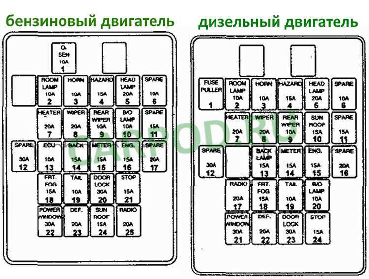 Определение признаков перегоревшего предохранителя