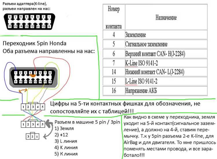 Как избежать повреждений при подключении к OB2 на Рено Дастер