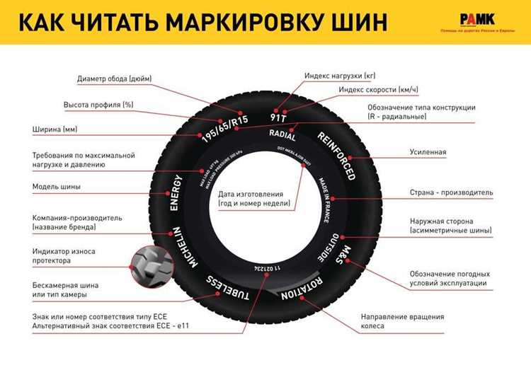 Как индекс скорости шины влияет на безопасность автомобиля