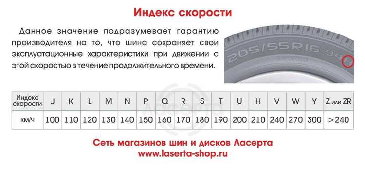 Что такое индекс скорости шины и зачем он нужен
