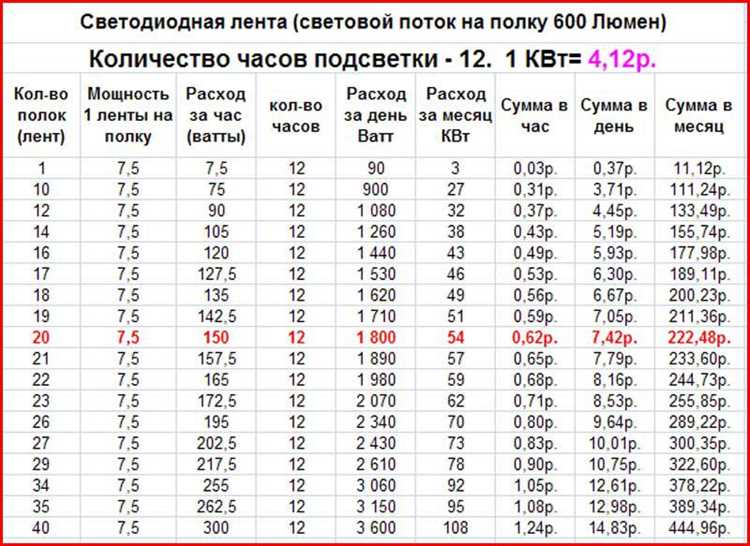 Когда важно учитывать точный перевод миллиампер в амперы