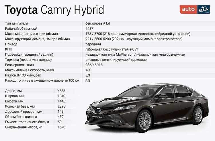 Разница в мощности между комплектациями Toyota Camry 2023 года
