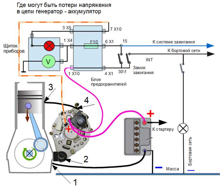 Как определить ёмкость аккумулятора и её влияние на пробег