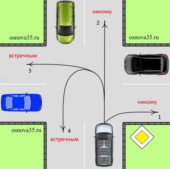 Сколько перекрестков имеет данная дорога