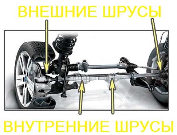 Разница в весе шруса в сборе у кроссоверов и седанов Hyundai