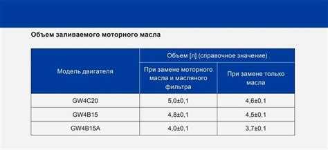 Объем масла для двигателя 2.7 л Тойота Хайлендер 2014