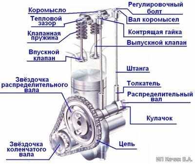 Профилактика и обслуживание цепного привода для продления срока службы