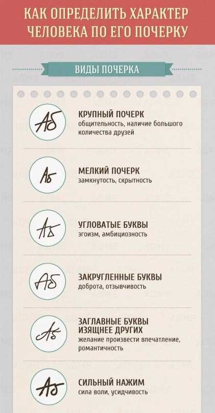 Какие качества можно выявить по первой букве характера