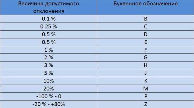 10 мкф это сколько фарад