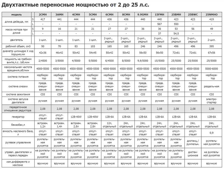 Как определить объем двигателя по мощности 129 л.с.