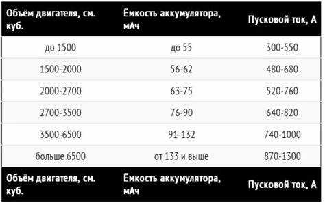 Разница между объемом двигателя и лошадиными силами для разных марок автомобилей
