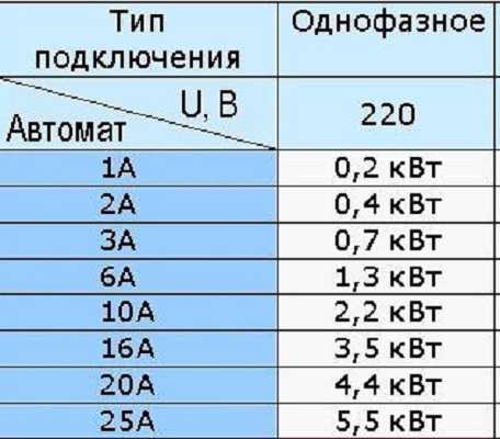 Влияние фазы и типа нагрузки на итоговую мощность