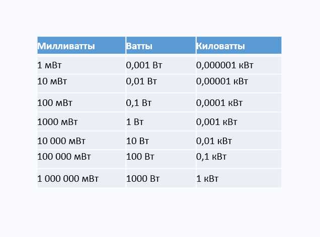 Как тип дорожного покрытия влияет на скорость при 250 ватт