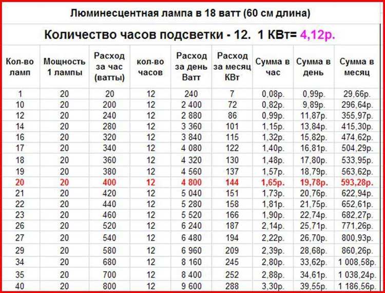 250 ватт сколько км в час