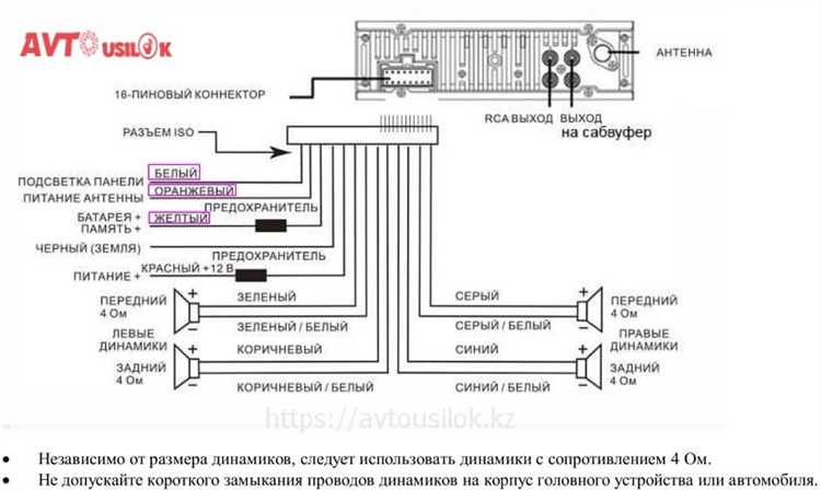 Настройка и активация Amp cont на популярных моделях магнитол