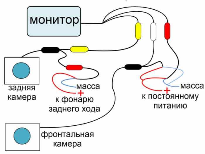 Aux cvbs in на магнитоле что это Aux cvbs in на магнитоле что это