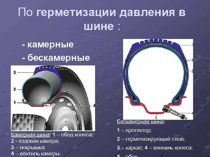 Проверка герметичности и контроль после ремонта