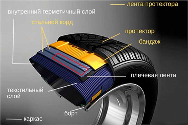 Выбор герметика для ремонта бескамерной шины