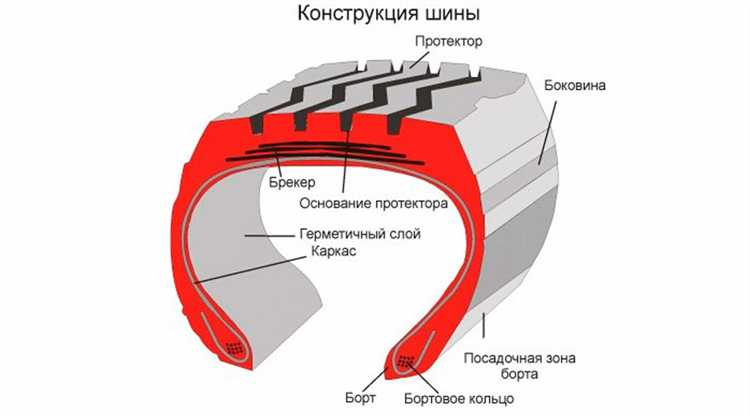 Как определить место повреждения бескамерного слоя