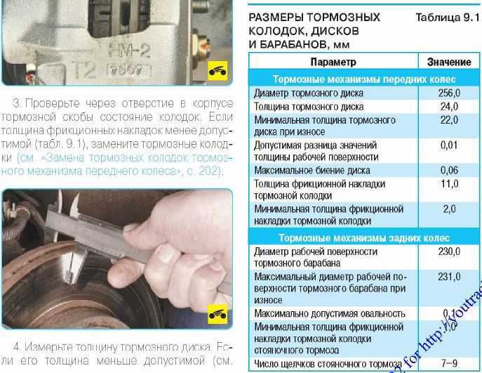 Пробег для замены воздушного фильтра в городских условиях