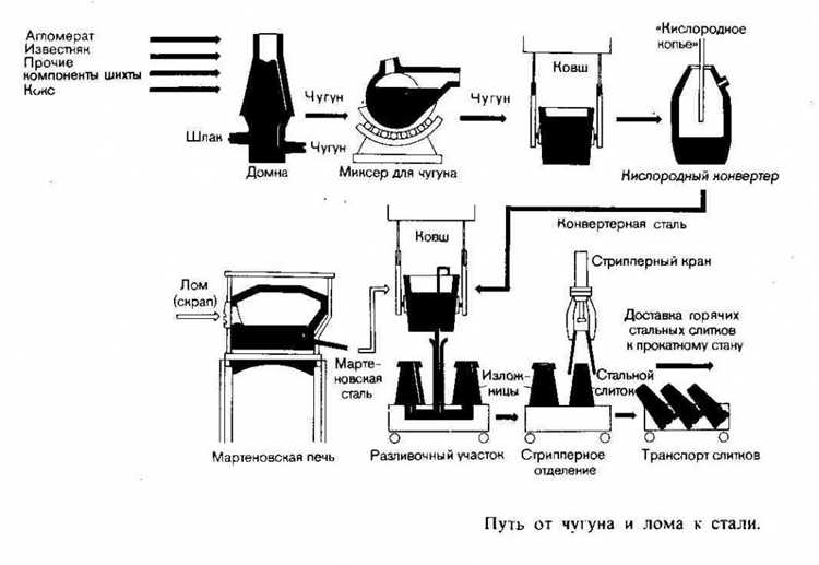 Факторы, влияющие на стоимость чугуна