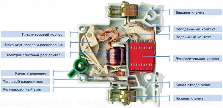 Что лучше абб или легран автоматы