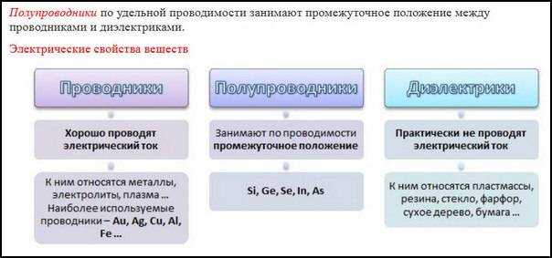 Перспективы локализации производства полупроводников для автомобильной индустрии