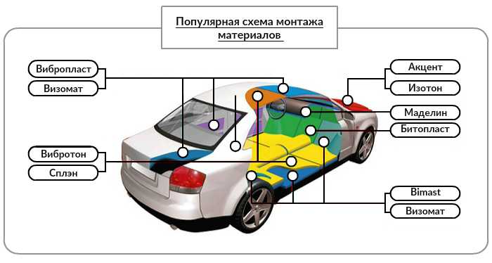 Что шумоизолировать в первую очередь в автомобиле Что шумоизолировать в первую очередь в автомобиле