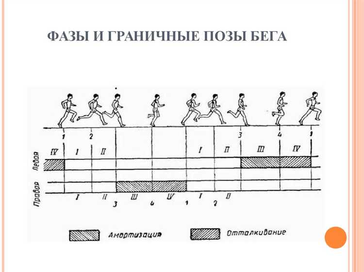 Какие факторы влияют на ускорение при движении в базе в гонке