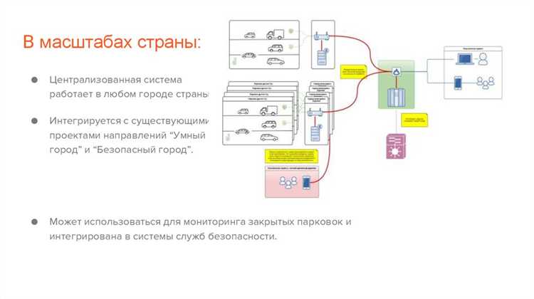 Как проверить доступность парковки в зоне OBR в реальном времени