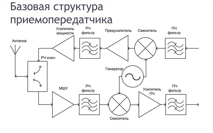 Что такое синхронизация уровня в магнитоле