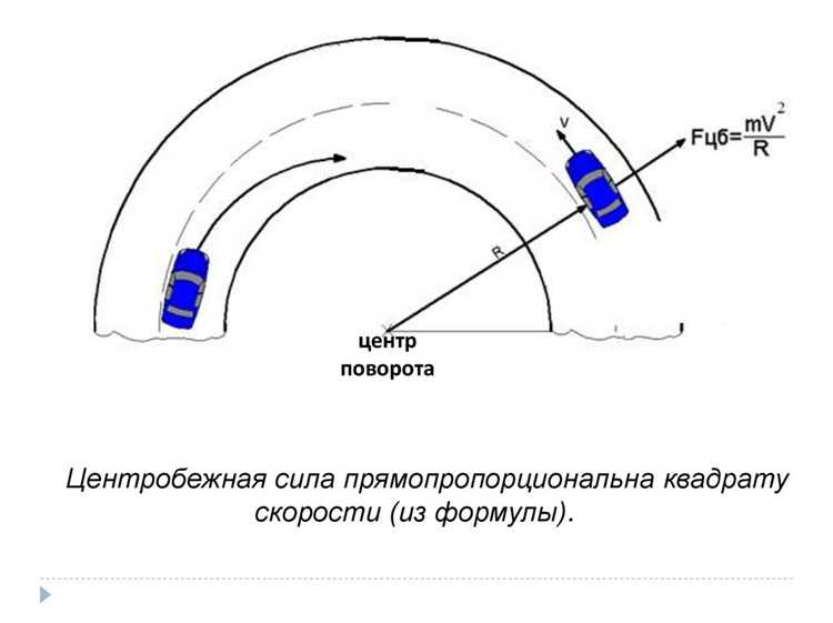 Как учёт центробежной силы помогает в проектировании спортивных автомобилей