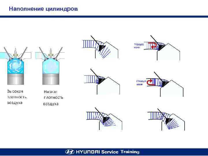 Применение проникающих составов для размягчения нагара