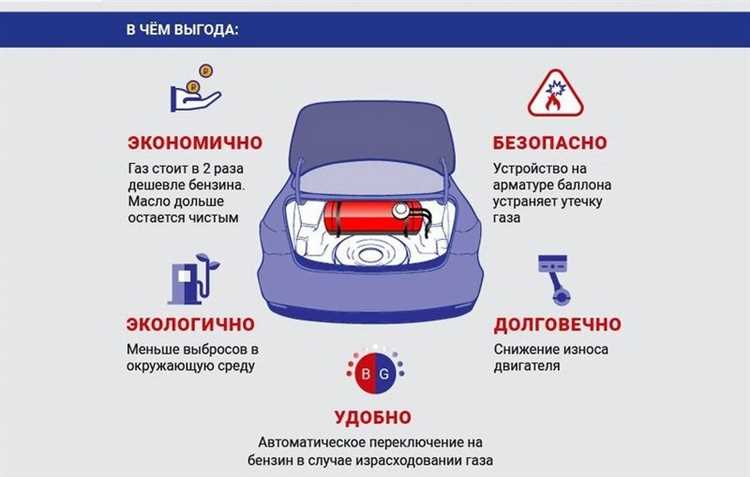 Как газ влияет на динамику и отклик двигателя