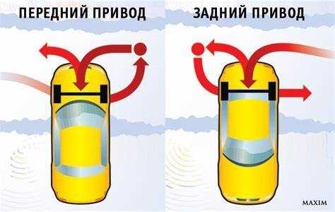 Использование тормозной жидкости для разрушения деталей под капотом