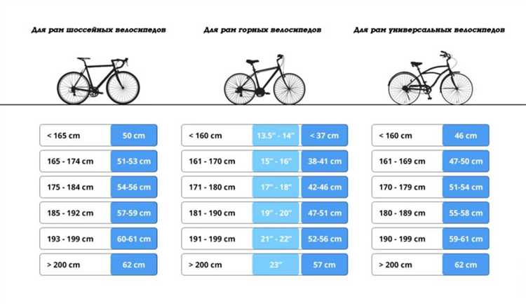 Измерение наружного диаметра руля с помощью штангенциркуля