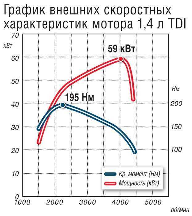 Настройка системы впуска воздуха для улучшения подачи кислорода