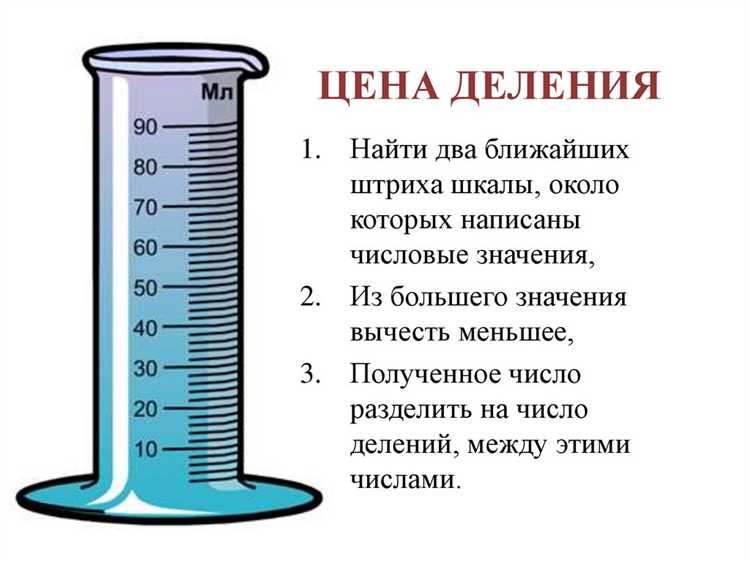 Чем отличается погрешность аналогового и цифрового прибора