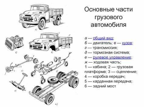 Как называется когда машина встает на задние колеса