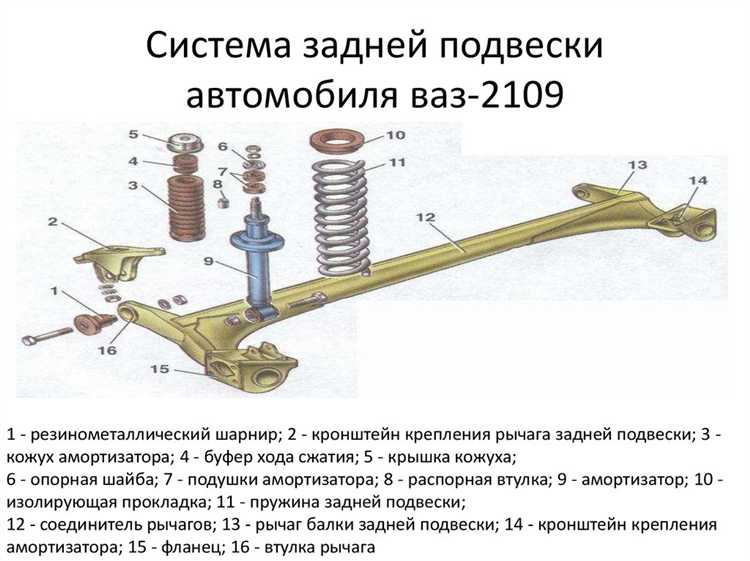 Какие элементы входят в переднюю часть автомобиля