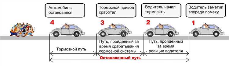 3. Уход за трансмиссией