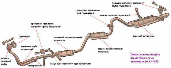 Можно ли заменить заднюю часть глушителя отдельно