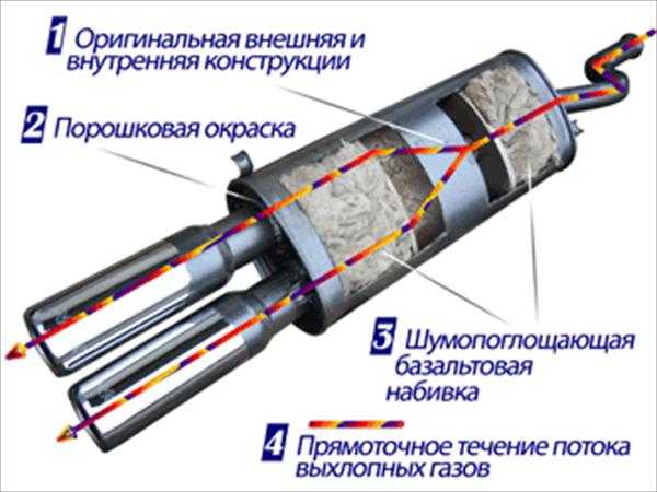 Как называется задняя часть глушителя