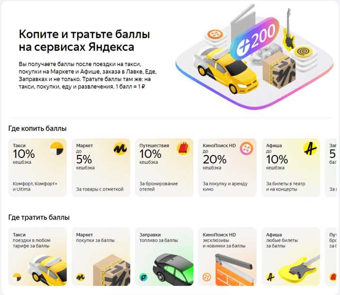 Требования и ограничения для оплаты заправки баллами